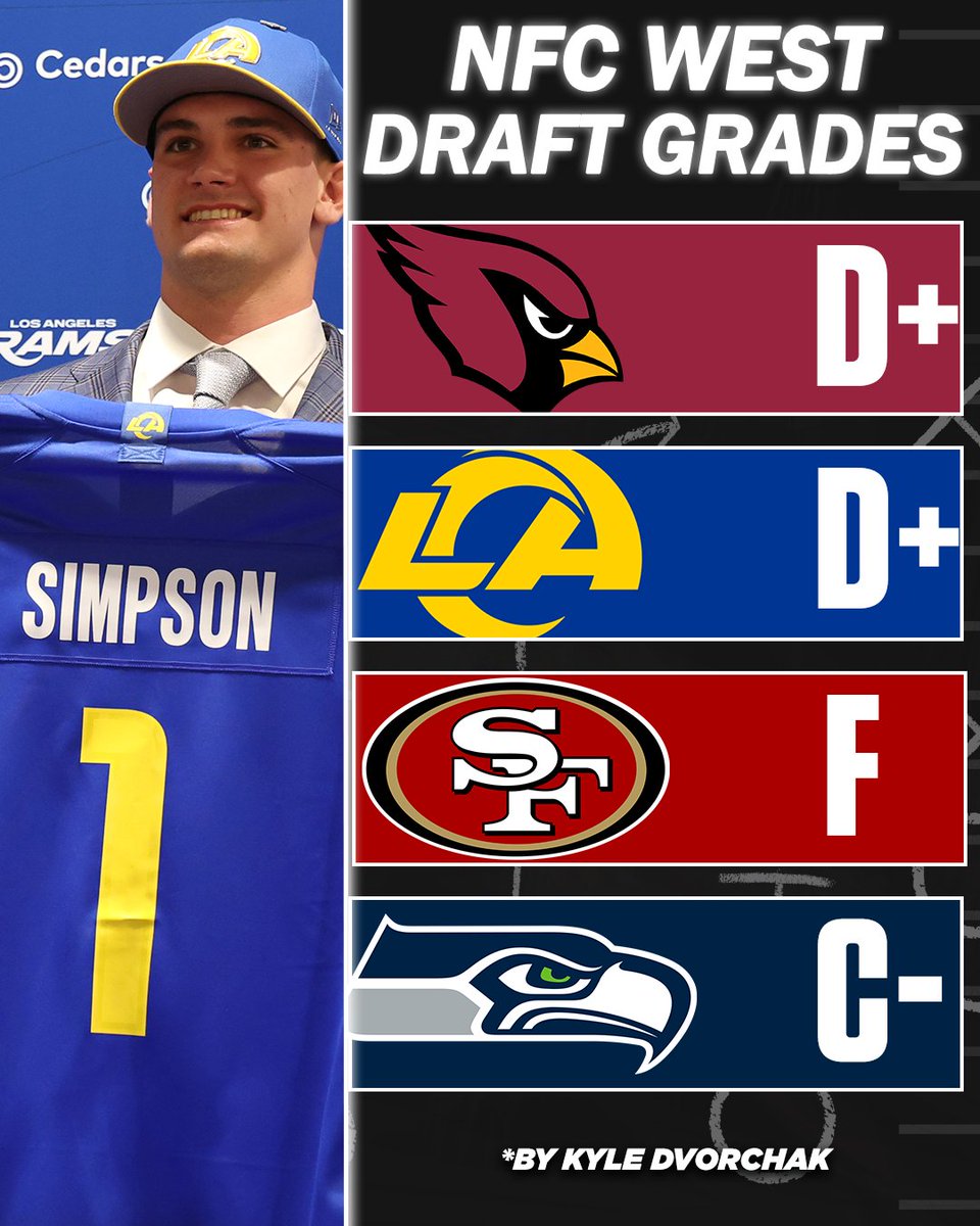 Rotoworld Football tweet media