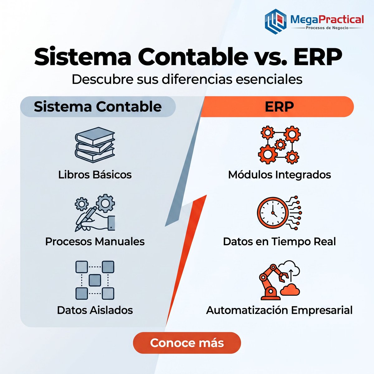 Megapractical tweet media