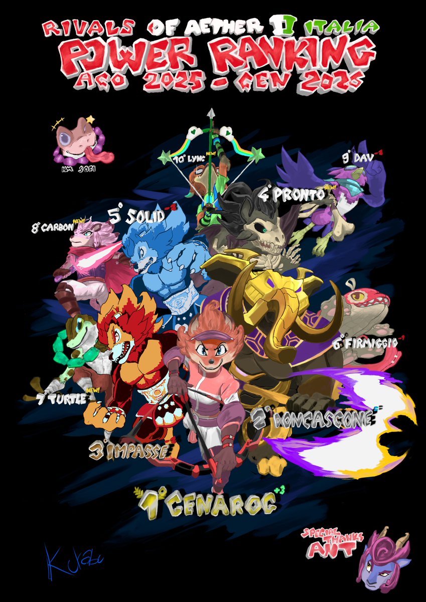 roaitaly's tweet photo. We gladly present you the new Rivals of Aether II Italia Power ranking!!! Congrats to everyone who made it in 🔥🔥🔥

Special thanks to @kusumikins for helping us funding this incredible artwork and @Kuraburella for making it 🙏🙏🙏 https://t.co/vPQzd7USmv