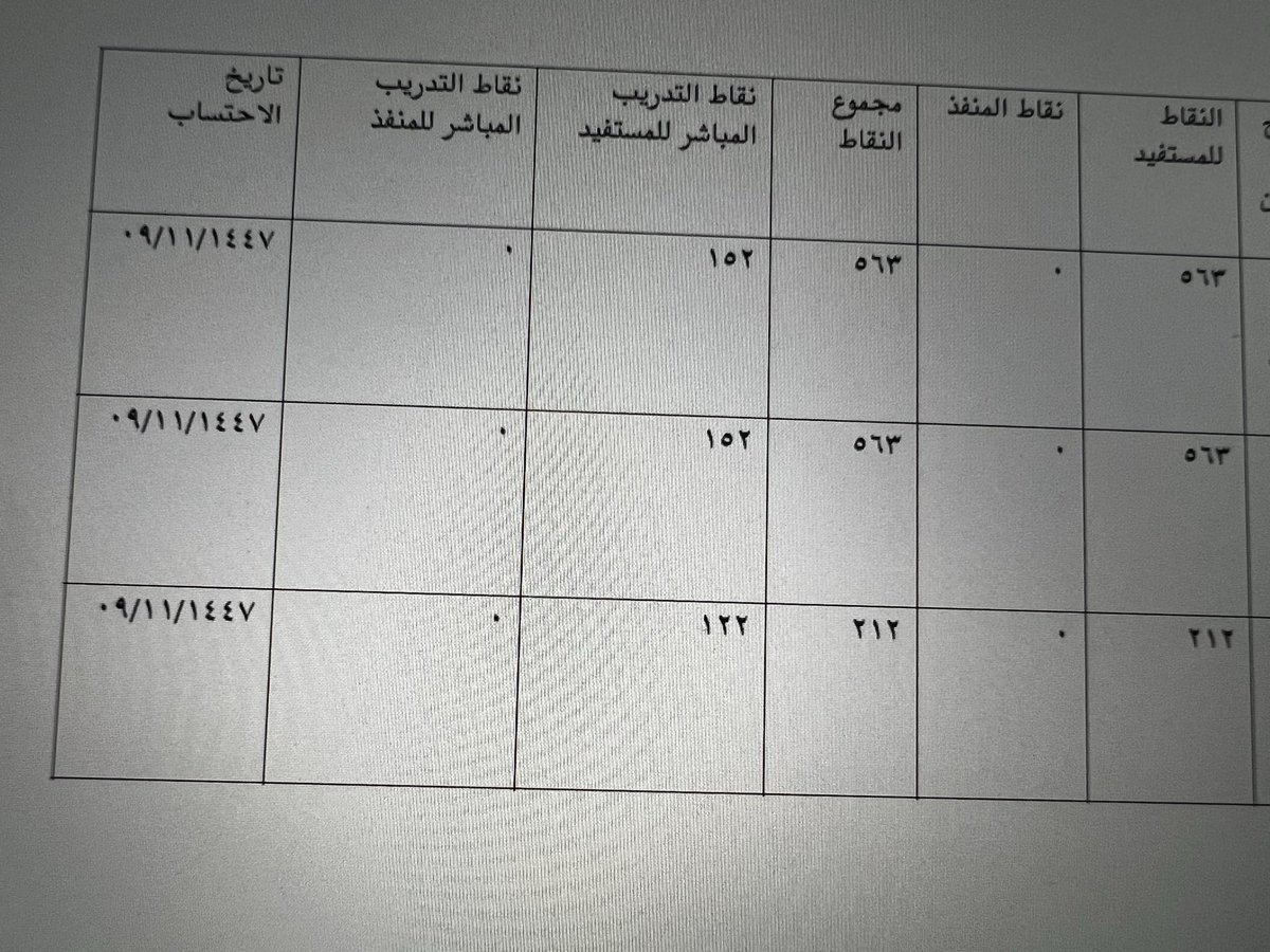 رجاء tweet media