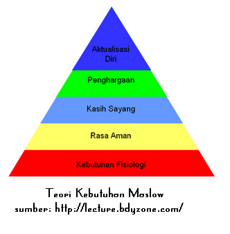 ketumpssi2039's tweet photo. @direktoridosen Setuju banget kita perlu kompetitif untuk maju bersama. Tapi perlu diingat, berkompetisi (salah satu bentuk aktualisasi diri) adalah terpenuhinya kebutuhan fisiologis, rasa aman, kasih sayang, kemudian diberikan penghargaan, BARU dia bisa berkompetisi. Jangan dibalik. https://t.co/Tw2YvtIMWj