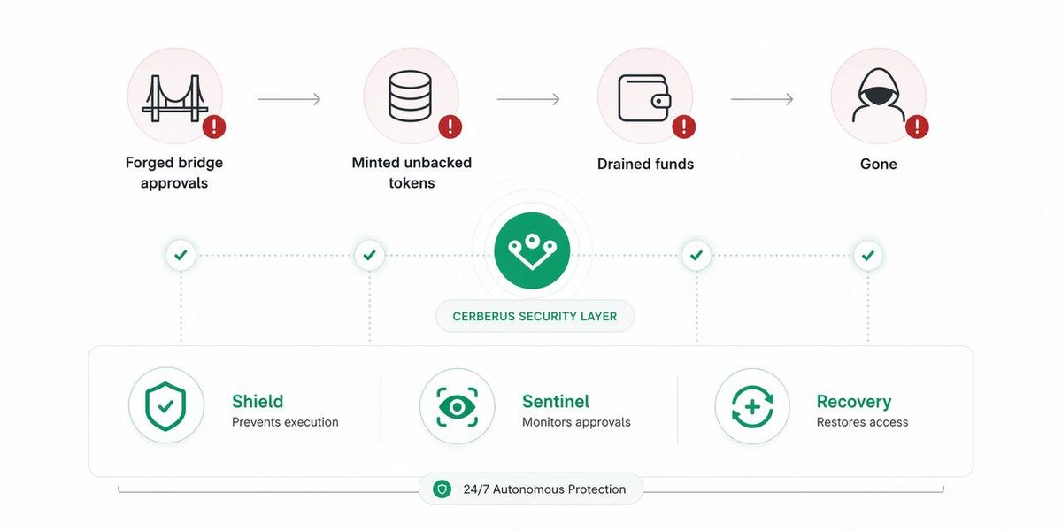 Blackheart_chuk's tweet photo. The @CerbAgent campaign has tiered rewards which means consistent creators earn more over time, not just one-off payouts, $CERB incentives are designed for sustained participation https://t.co/qLyjiIPiSU
