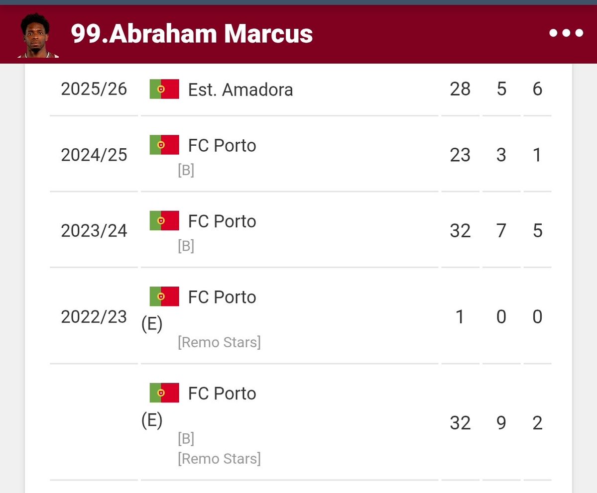 OCamisola10 tweet media