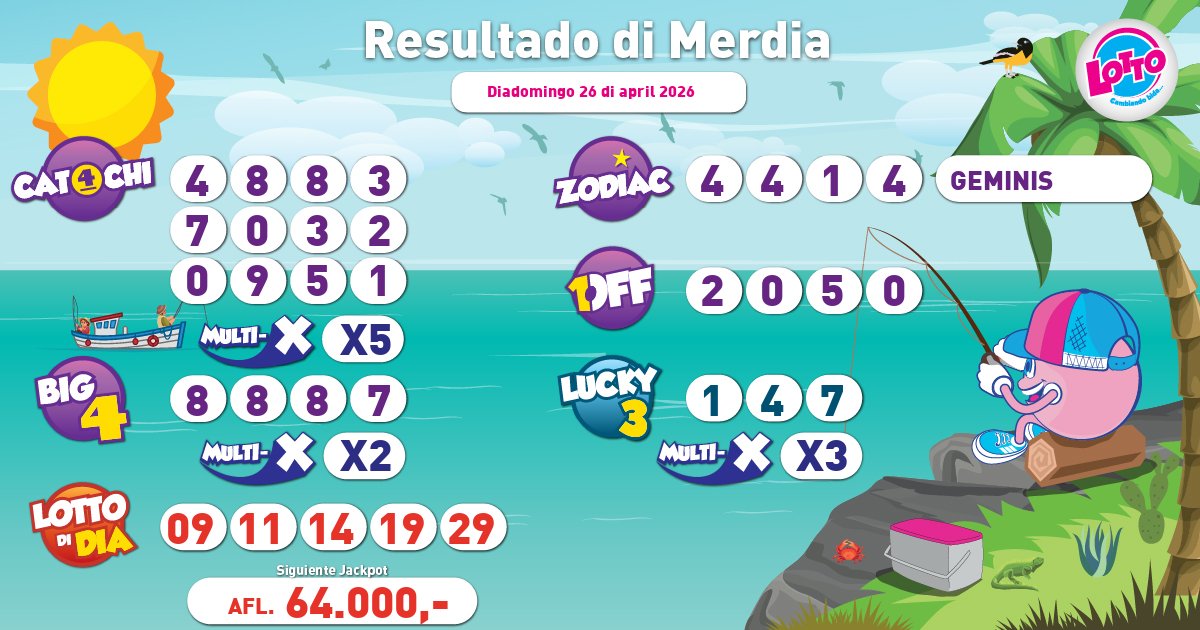 Lottoaruba's tweet image. Controla bo ticketnan! Resultado pa ☀️ Sorteo di Merdia, diadomingo 26 april 2026.

Pa resultado anterior 🔍, bishita lottoaruba.com/?results=all.

#lotto #cambiandobida #loteria #aruba #resultado