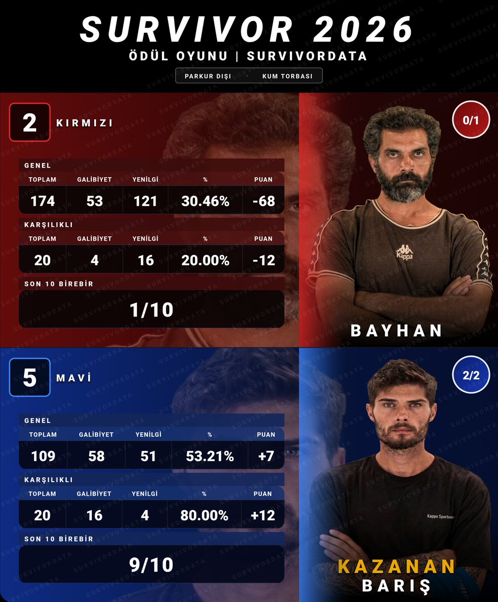 SurvivorData tweet media