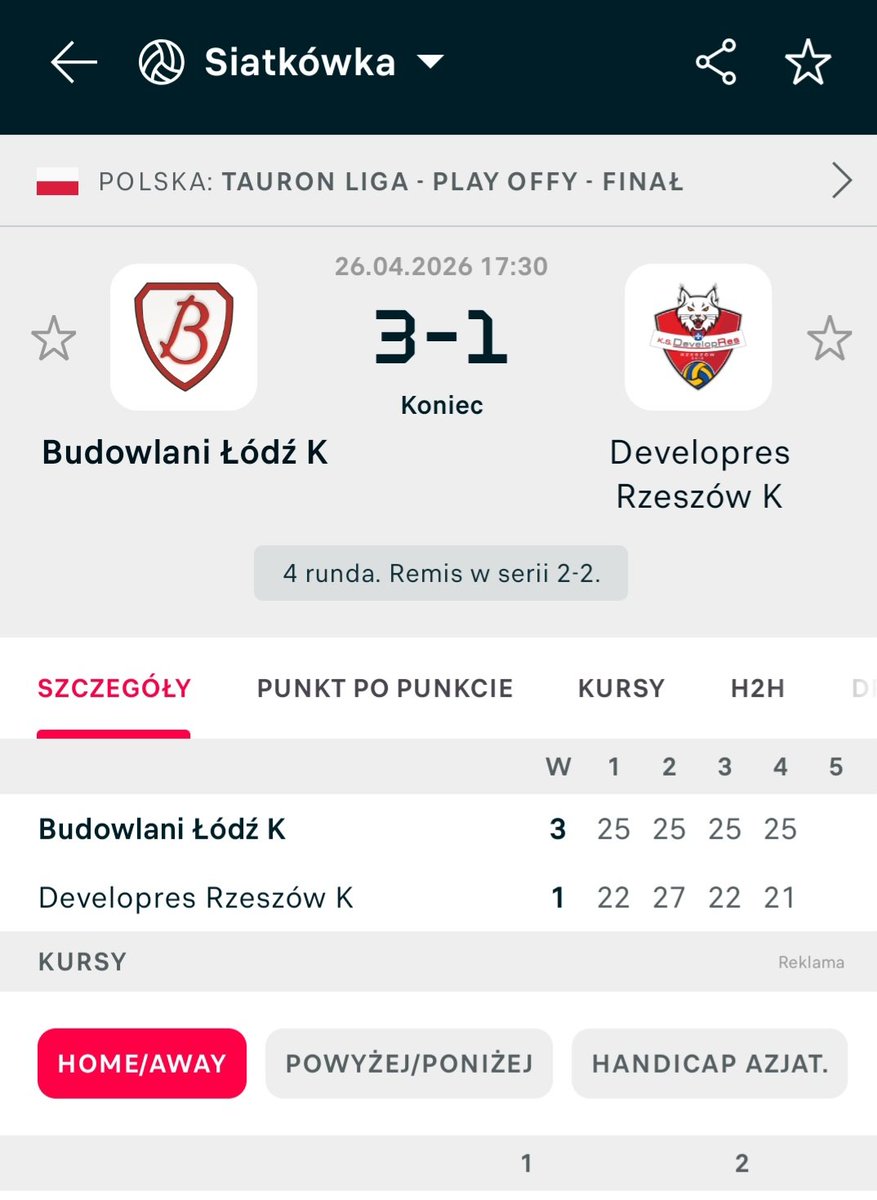 Patrykforza's tweet image. #Grot Budowlane Łódź pokonują #KS Developres Rzeszów (3:1) w meczu #goldenmedal #TauronLiga.Mecz wymagający gdzie to końcówki setów były decydujące, i po czterosetowym meczu to siatkarki Grot są górą.Czeka nas decydujący piąty mecz o Mistrzostwo Polski.Faworytek brak.
#PodSiatką