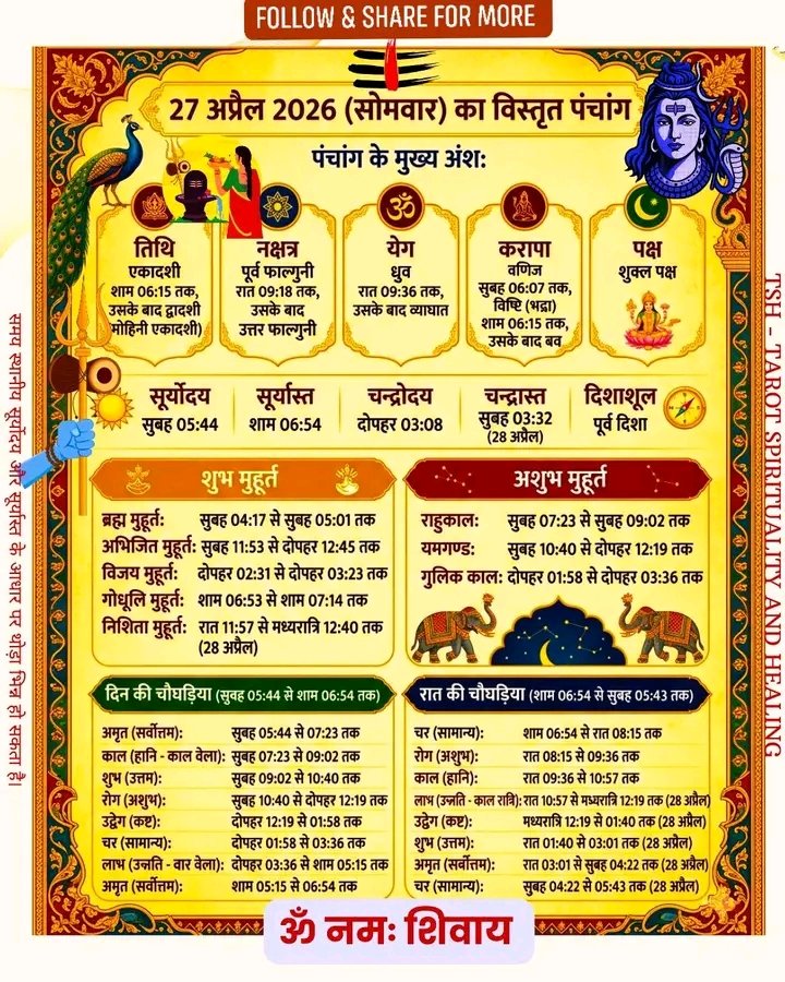 SoniDurgaprasad's tweet image. दैनिक पंचांग: 27 अप्रैल 2026, सोमवार
1. विस्तृत पंचांग •
2. योग •
3. करण
4. शुभ-अशुभ मुहूर्त •
5. दिशाशूल •
6. दिन और रात की चौघड़िया •
#post 
#पंचांग 🌙🌃🕉️💫