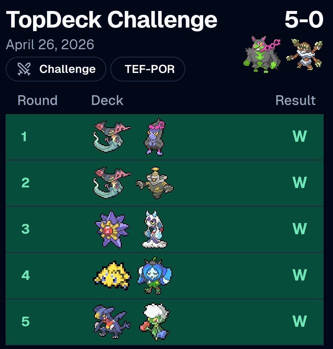 _DMaza's tweet photo. Challenge win w/ the DOGI
s/o @emiliojm17 por la lista, same 59
x3 cage may be the move.. @Kian_ici 

Solo en @TCGTopDeck :) https://t.co/7ZOxfQZEQg