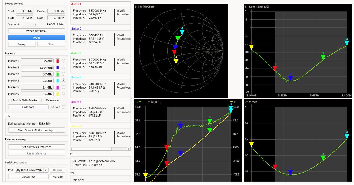 ok1hra's tweet photo. After 30 buried radials, I’m slowly getting closer to a happy vertical ;)

37.8+j1.05Ω https://t.co/Wt6LUopuRa
