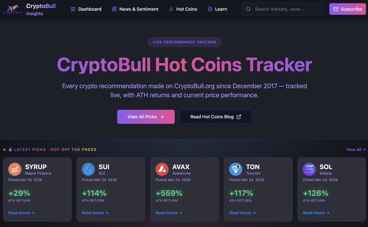CryptoBullBlog tweet media