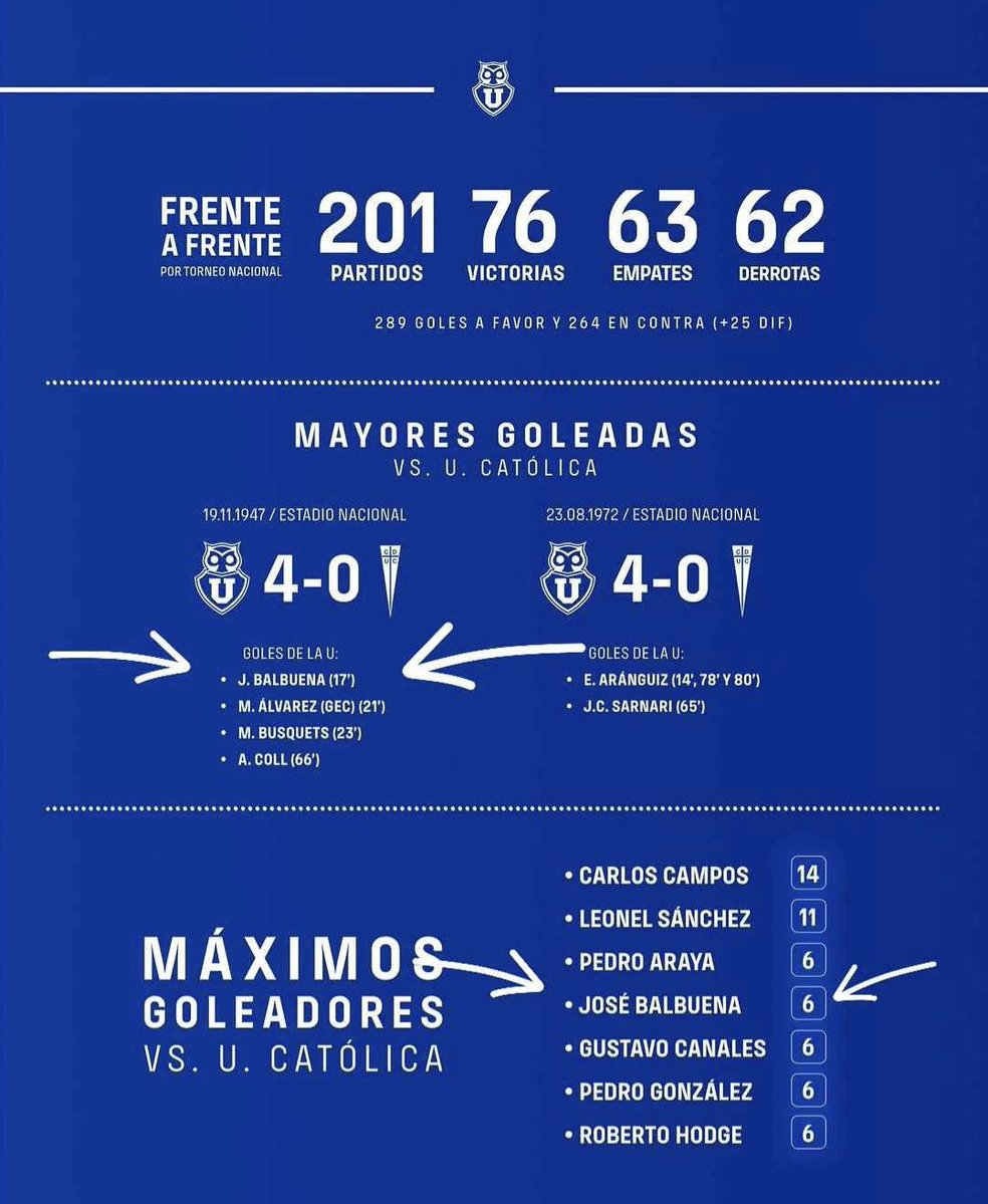 BALBUENA, Verónica BALBUENA 💙💫🦉🤘🏼 tweet media