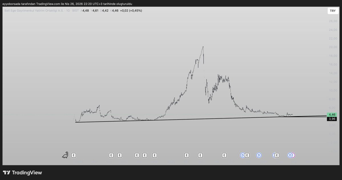 eyyoborsada's tweet image. #BEGYO
tepki?