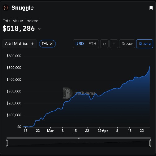 SnuggleFi tweet media