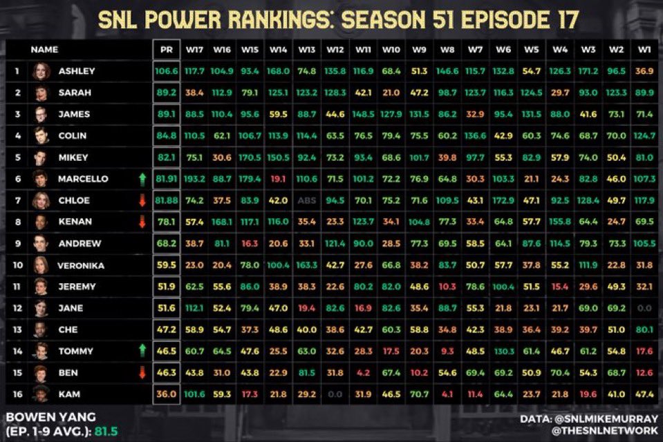 vicky ⋆·˚ ༘ * tweet media