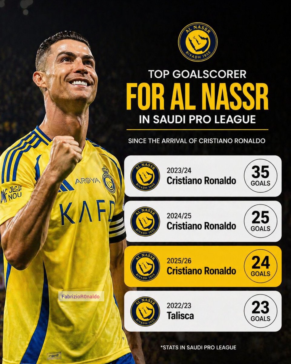 Fabrizio Ronaldo tweet media