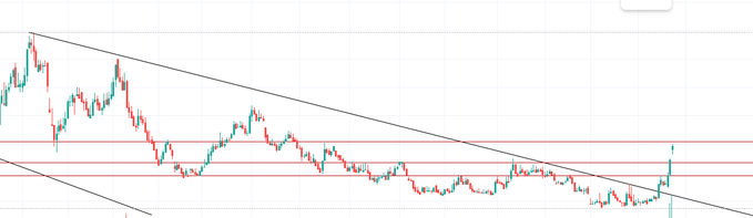borsa_y's tweet photo. Patlamaya hazır 1 HİSSE... 🚀🚀🚀

%54 KAR POTANSİYELİ...

İlk öğrenen olmak için sadece BEĞENİN...

#borsa #hisse #bist100 https://t.co/LJSVaK4kOq
