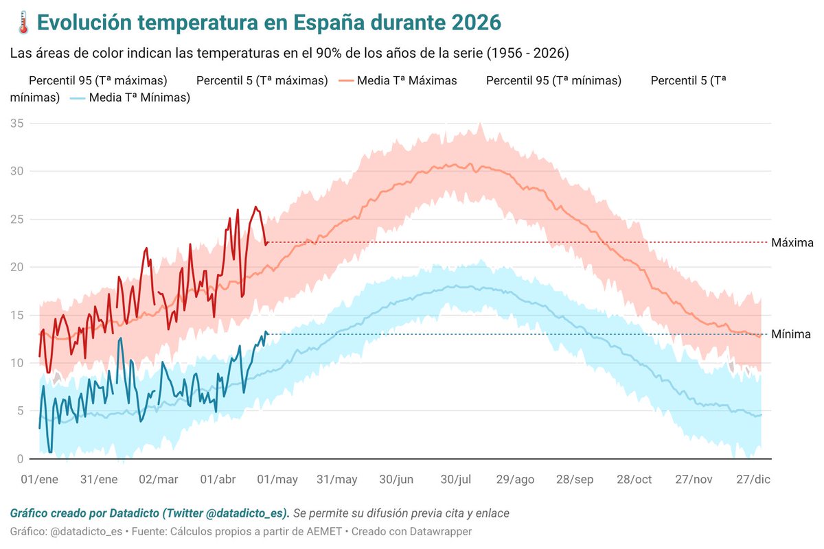 Datadicto📊 tweet media
