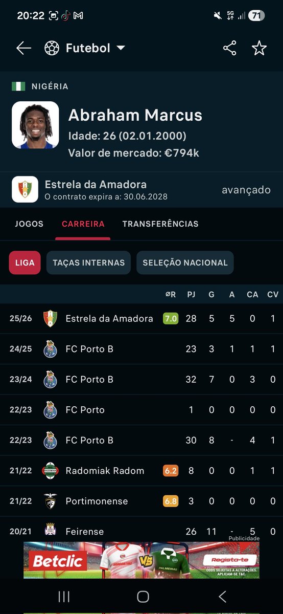 O Marcus do Estrela, sozinho, teve mais de 1.3xG e não marcou. Vou a ver, jogou no Porto na época passada.
Para nao falar que o último jogo do GR hoje titular foi na época passada, no Belenenses, onde fez 2 jogos para a Liga.
O que aconteceu aqui? 👀