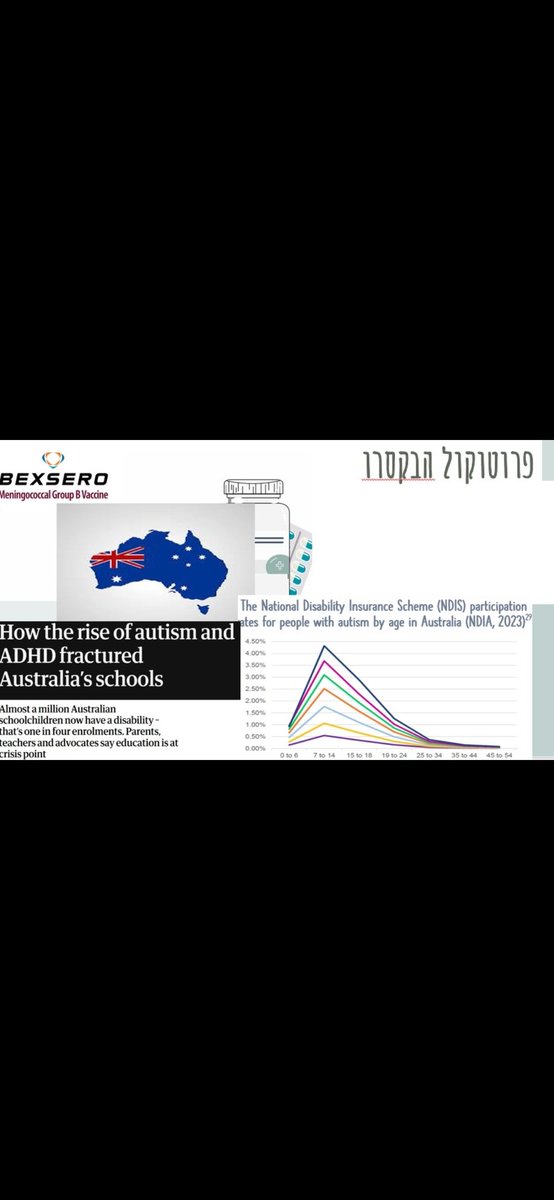 GoldbergDoron's tweet image. Today i protest in front of israely health ministry because of grave medical mistake i call "the bexsero protocol" 3 doses of acetaminophen in the age of 2,4 and 12 month which cause tsunamy of autism. This protocol also implimented in #england  #australia #irland 
@AnnBauerZ