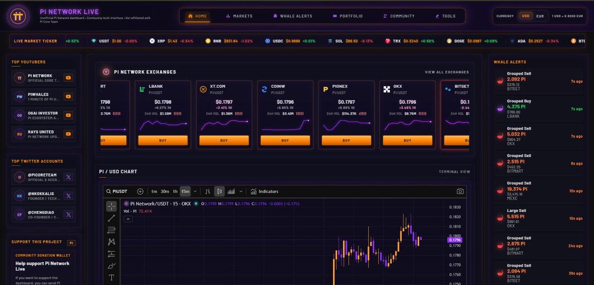 CryptoBrla🚀 tweet media