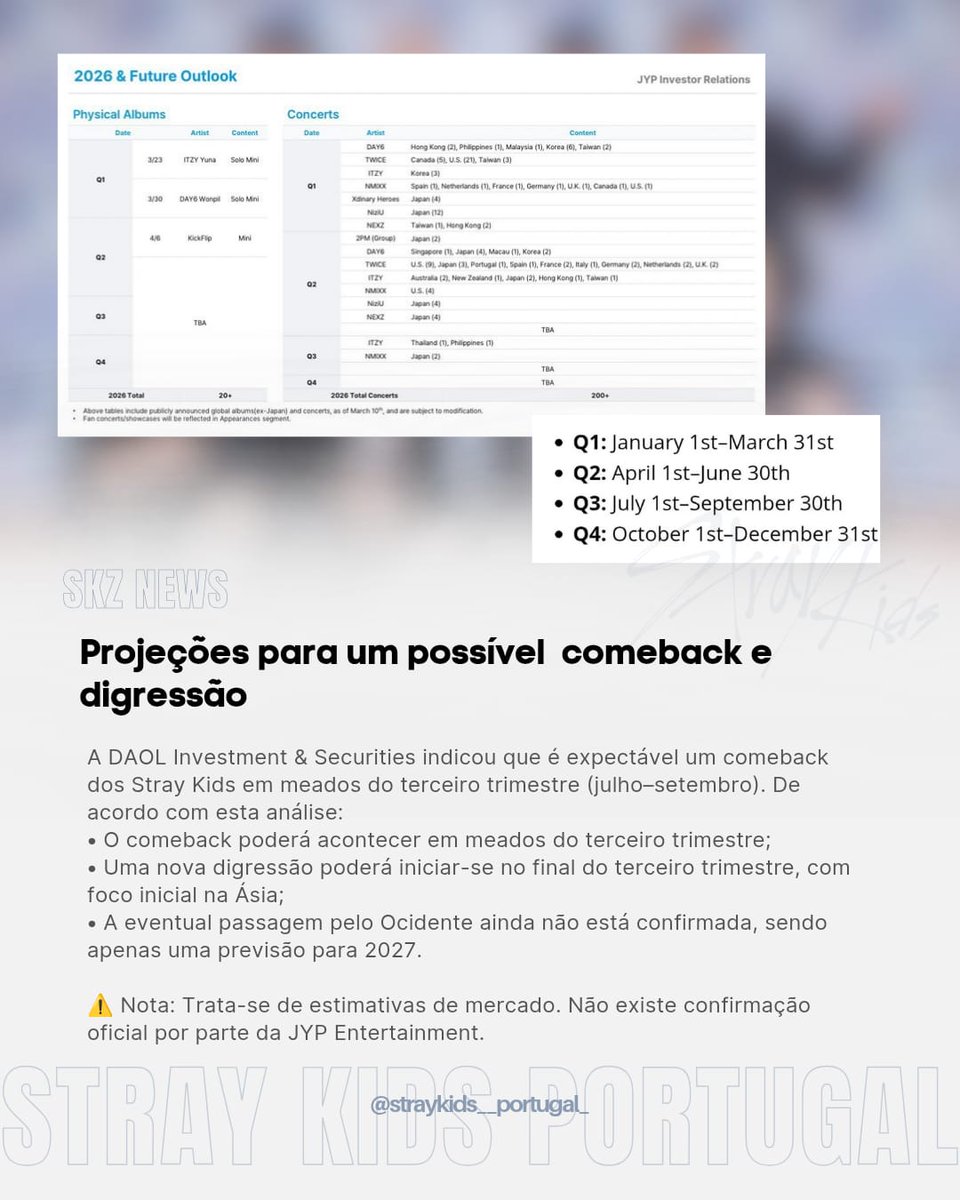 straykids_pt__'s tweet image. | STAY | 🩷

✨Existem rumores sobre o possível próximo comeback e digressão dos Stray Kids!✨🩷

Qual é a vossa opinião? 

#StrayKids #skz #stay #SkzPT #Portugal #Youmakestraykidsstay #Bangchan #LeeKnow #Changbin #Hyunjin #Han #Felix #Seungmin #IN