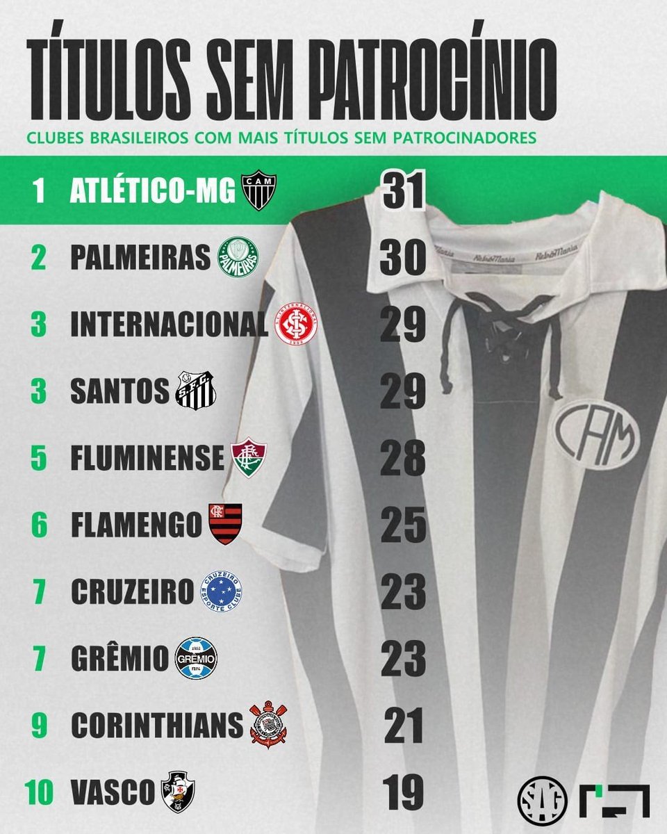 Noite de Copa tweet media