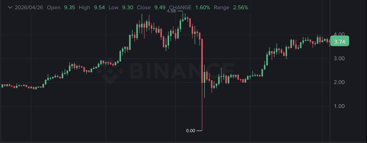 Coin Hunter tweet media