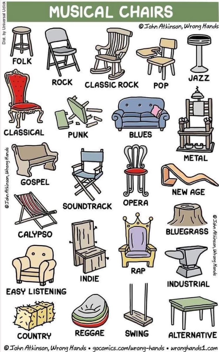 Black_Sheep_Rok's tweet image. These really aren’t off base.🤔🎶🪑
#blacksheeprocksyou #music #musician #musicalchairs #genre #goodmusic #notbad