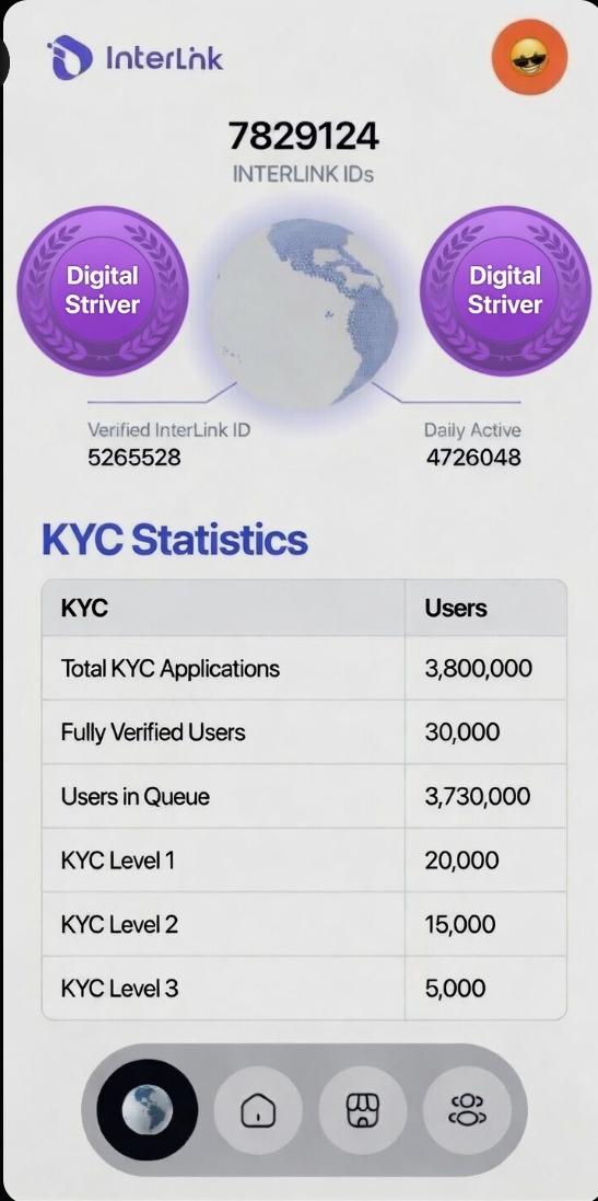 Digital Striver - InterLink Labs tweet media