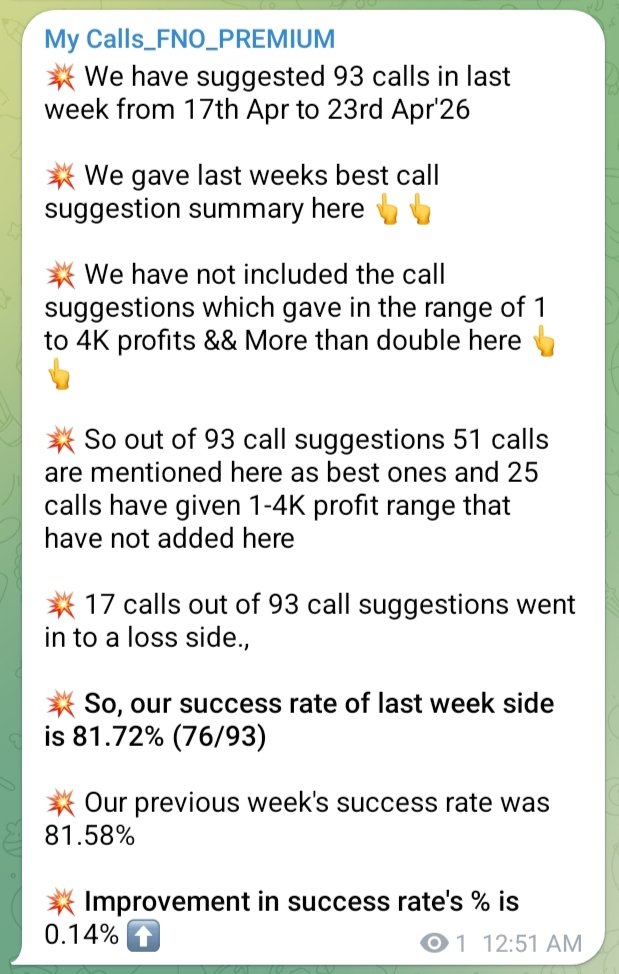 MycallsTrading's tweet image. The success rate of our Last Week's FNO Call Suggestion was 81.72% 🔥🔥😍😍💥💥

#OptionsTrading #FNO #PROFIT
#sharemarket #nifty #StocksToBuy #stocksinnews

Follow us on Telegram @ t.me/TojoinMycalls