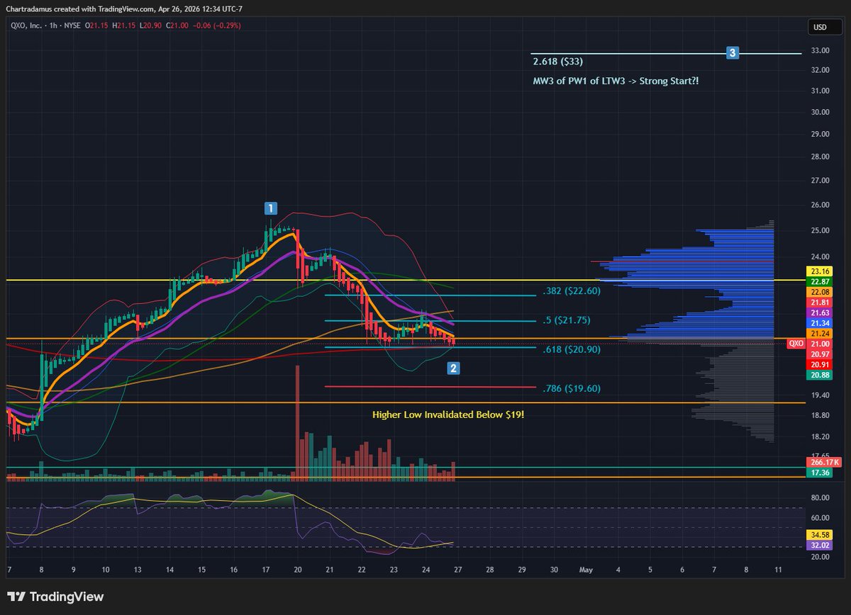 Ch🅰️rtradamus 🔋 tweet media