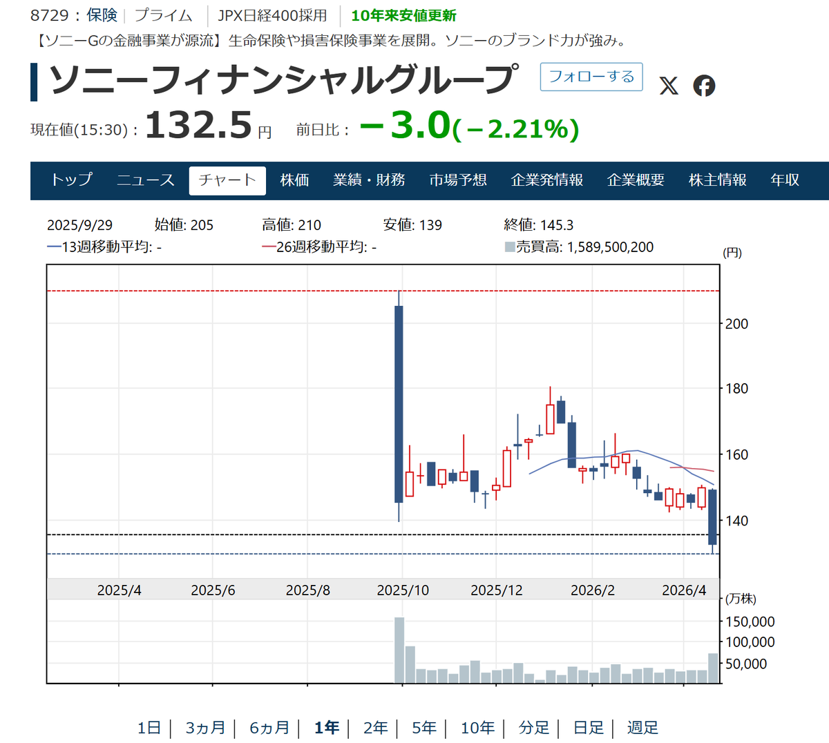 ASK(えーすけ)｜会計士×投資家 tweet media