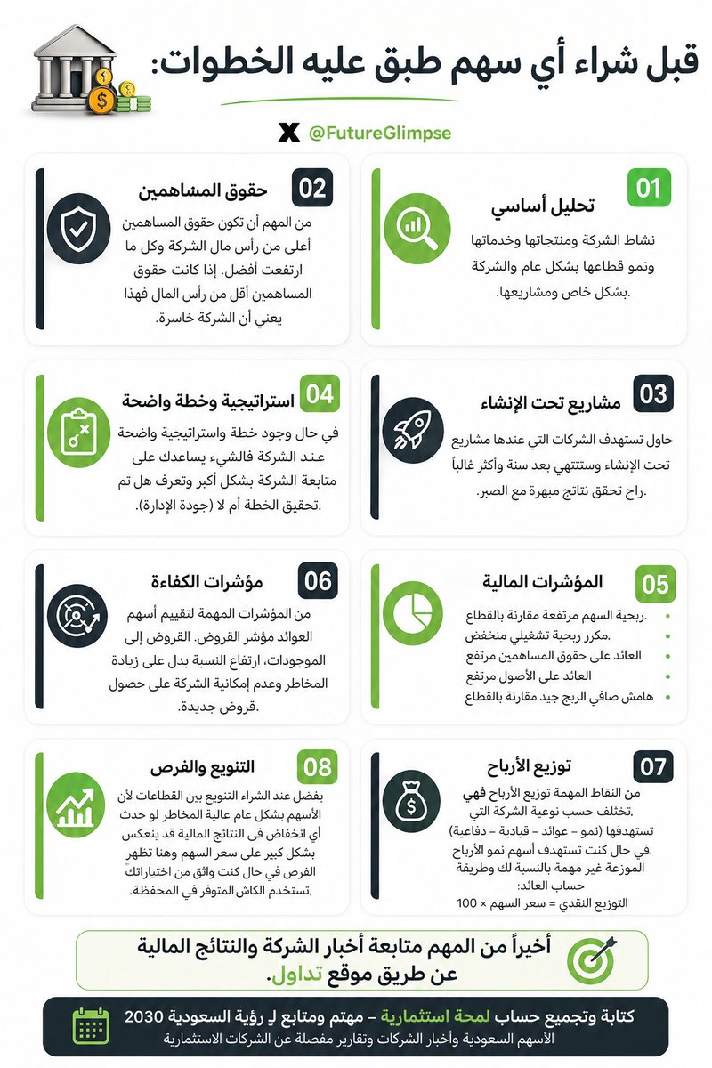 لمحة استثمارية tweet media