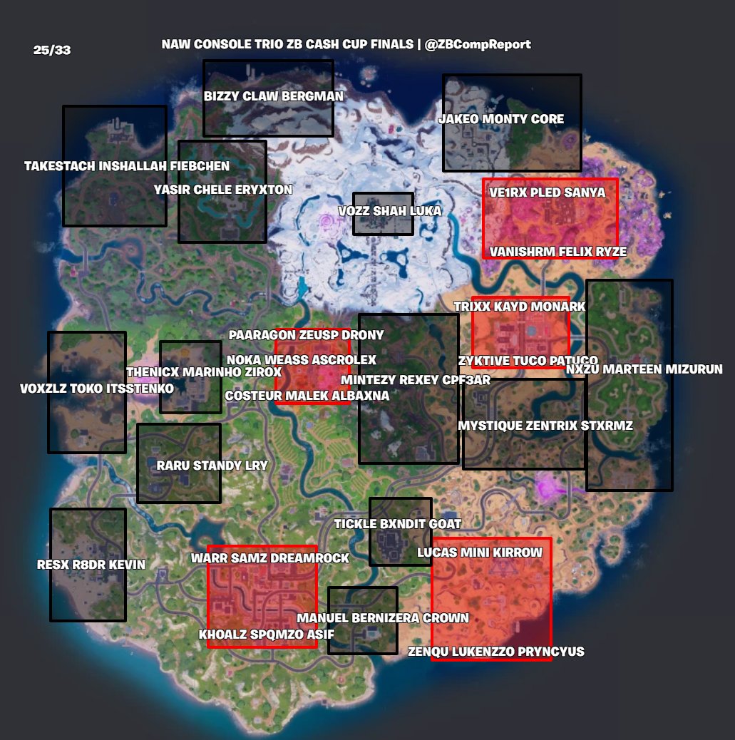 ZeroBuild Comp Report tweet media
