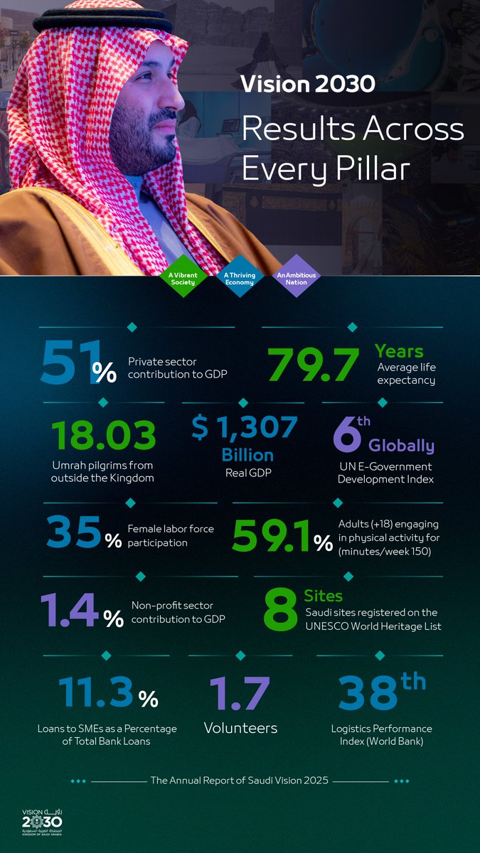 حمد المنيف tweet media