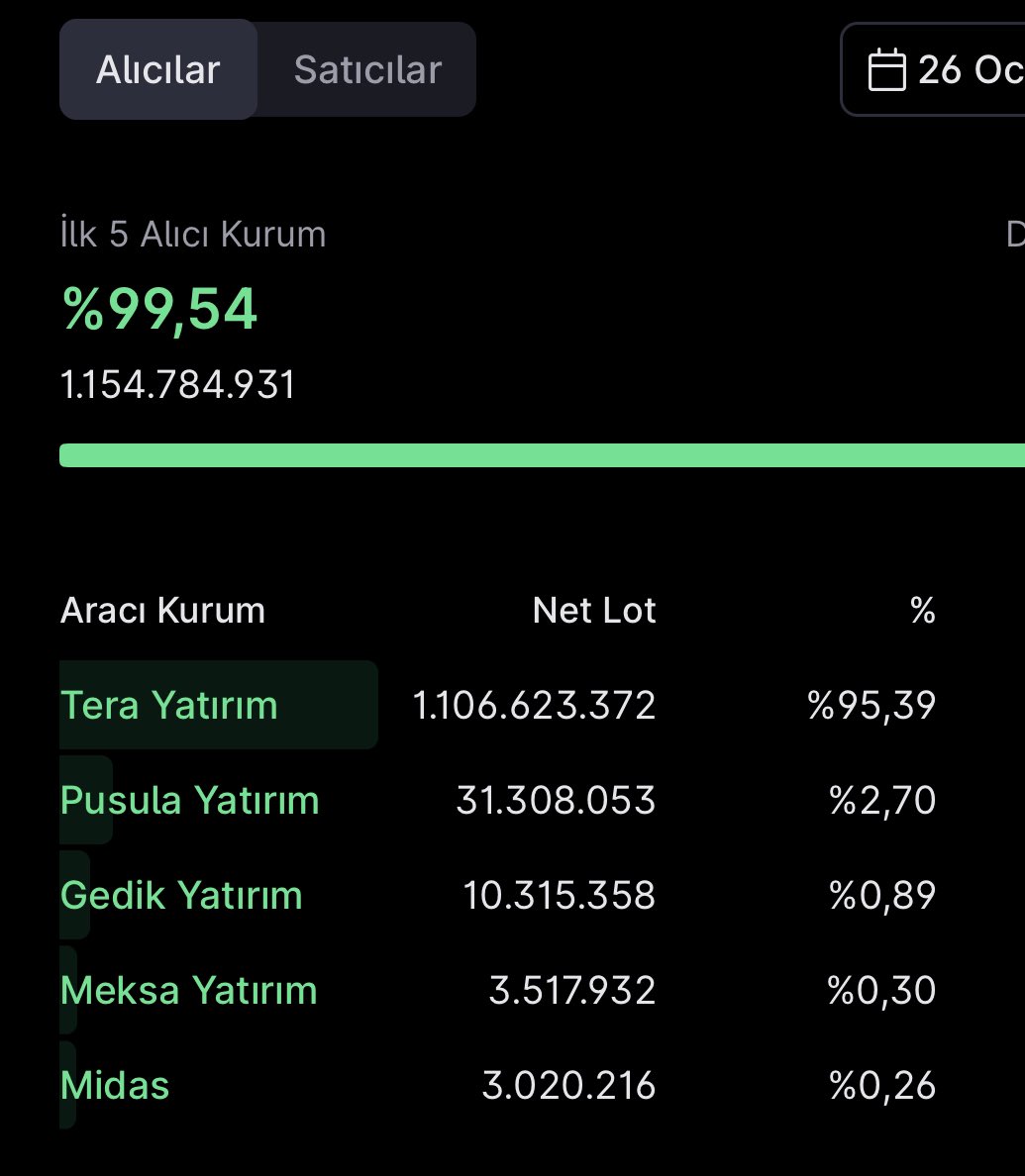 Los Galacticos tweet media