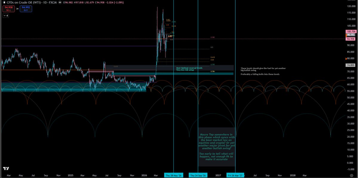 ChainHub tweet media