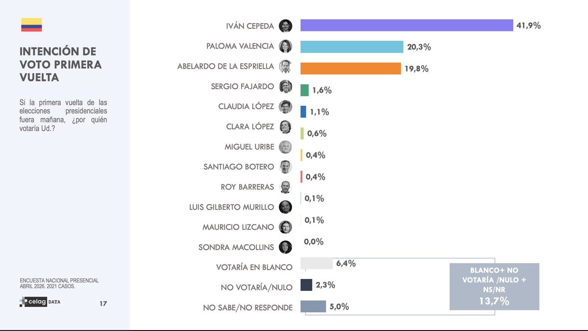 AntonioCorreaSenador tweet media