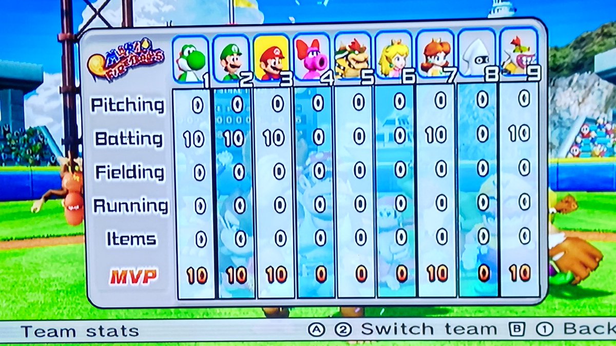 yscbrewer's tweet image. Uptown 'Funky' has been crowned for an MVP as his 11th time.
#mariosupersluggers #wii 
#dixiekong (Diddy Kong) (Wario) #donkeykong #funkykong (Waluigi) (Shy Guy) (Kritter) (Tiny Kong)