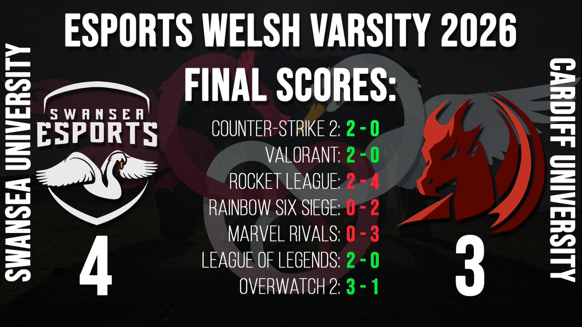 Swansea Esports tweet media