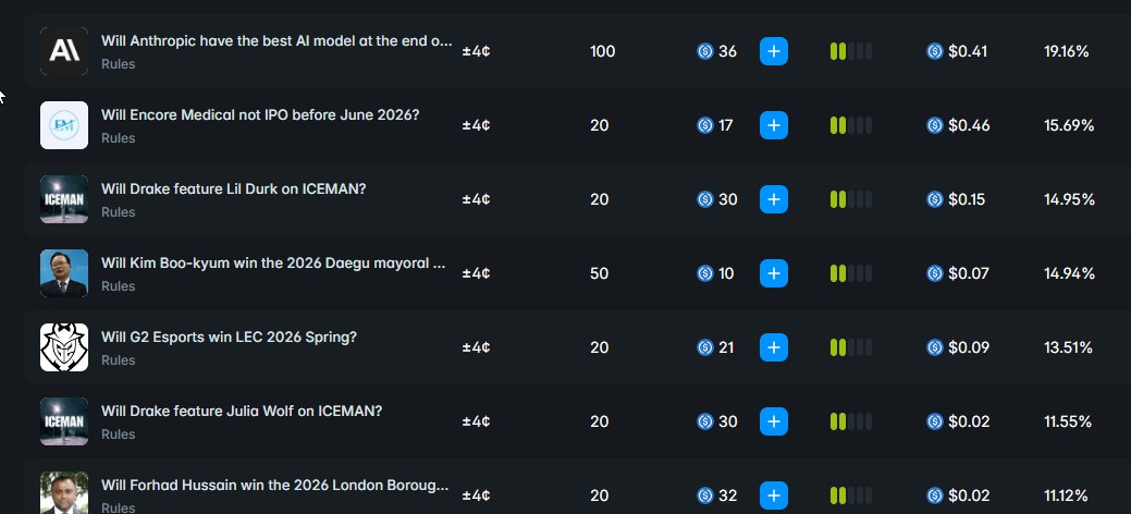You don't need to join markets with high shares to farm LP rewards at Polymarket. You just need to know how to choose the right markets. I'm not only in the markets shown in the picture. By farming around 30 similar markets, you can easily earn at least $10 in LP rewards per day
