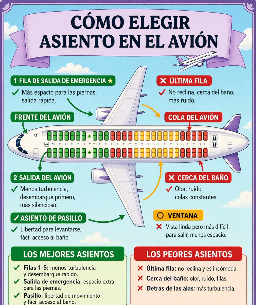 SumaYVive's tweet photo. Llevas años eligiendo asiento en el avión al azar. 
Esto te va a cambiar el viaje para siempre. https://t.co/CQ6iE5ZQiH