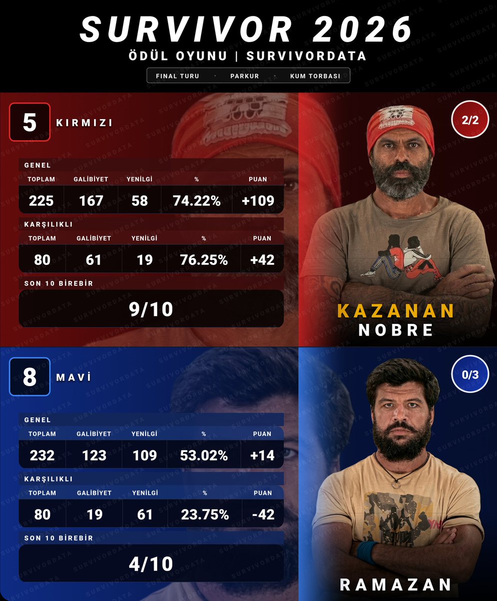 SurvivorData tweet media