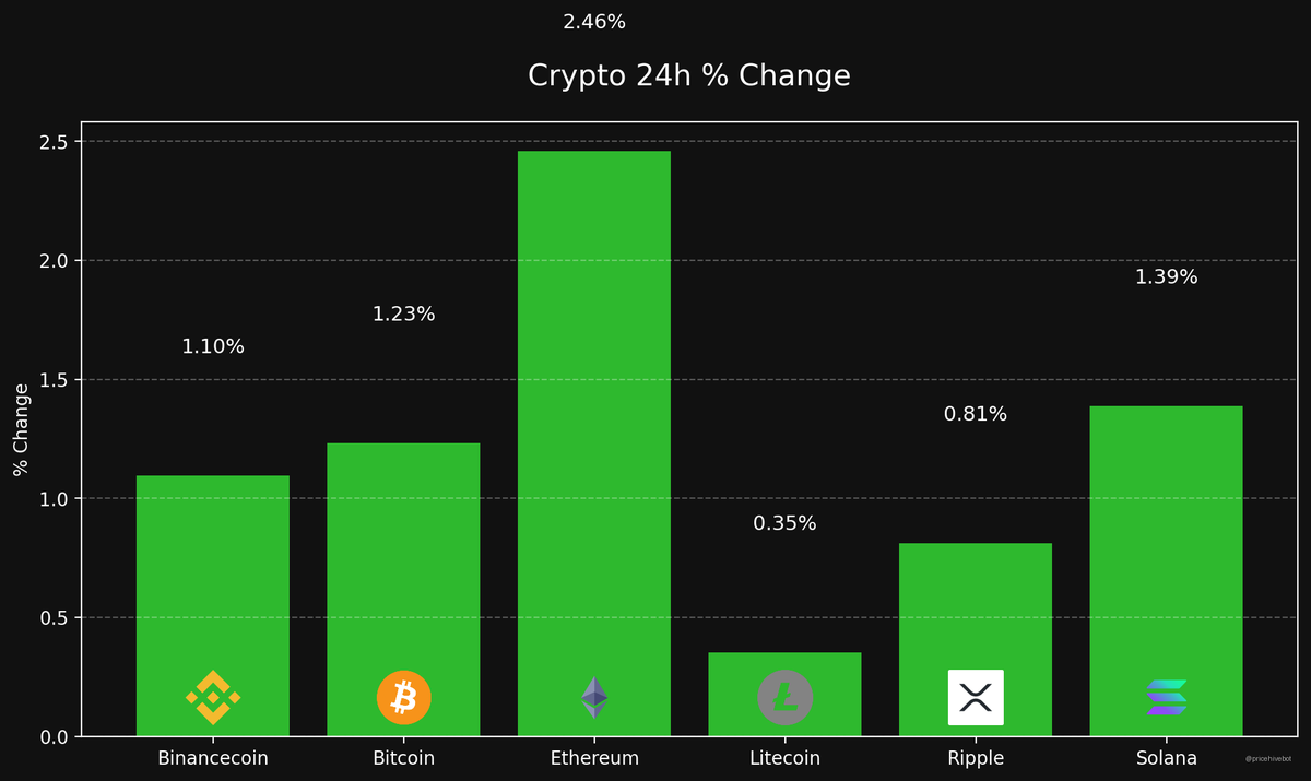 PriceHive🪙 tweet media