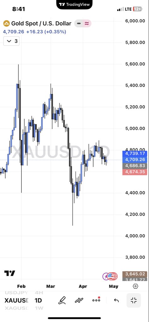 Richardmill📈📊 tweet media