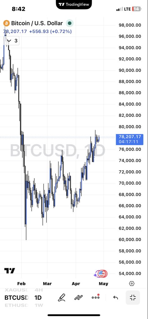 Richardmill📈📊 tweet media