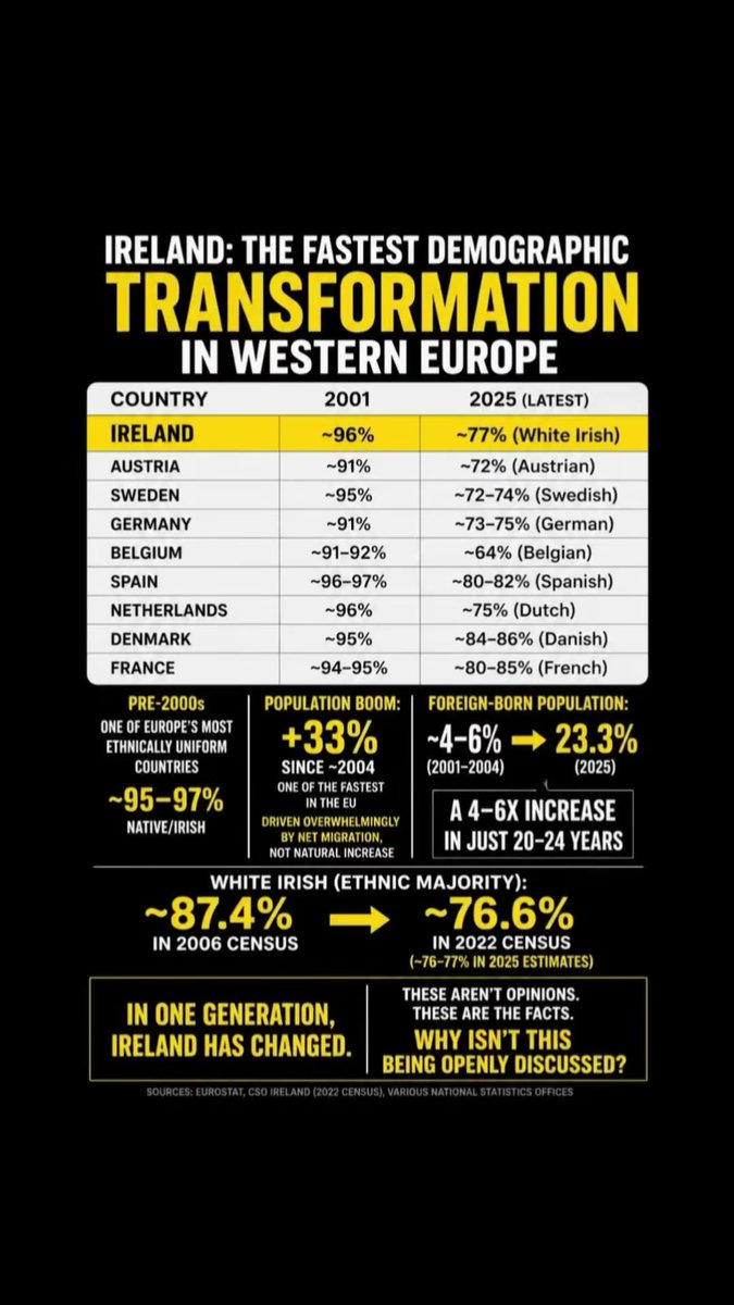 islillysilly72's tweet image. Nothing to see here...
just the kind of thing future generations write essays about.....
#ireland #immigration #government