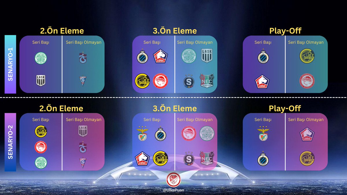 Ülke Puanı tweet media