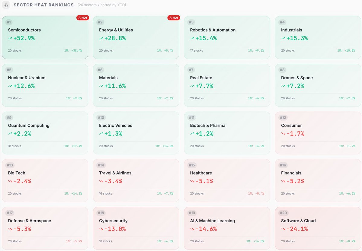 TheRonnieVShow's tweet image. Just buy semiconductor stocks. 

Ignore everything else.