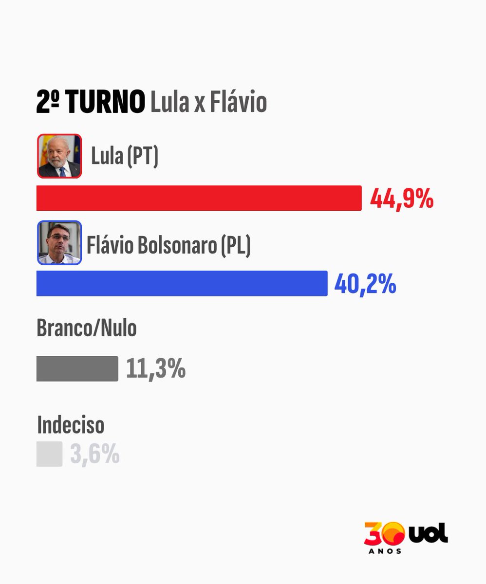 Dalson Figueiredo tweet media